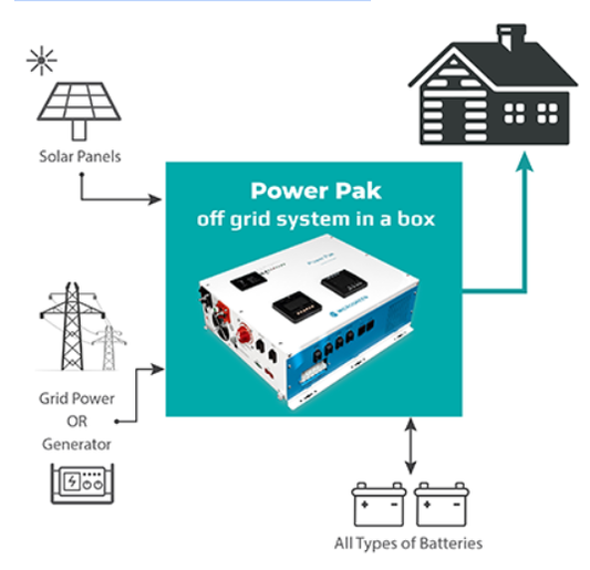 6KW Solar System Kit